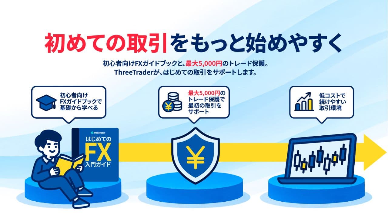 Carousel banner