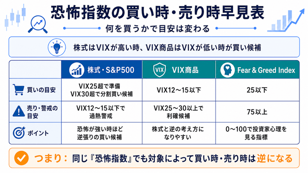 恐怖指数は何以下で買い？何以上で売り？結論を先に解説