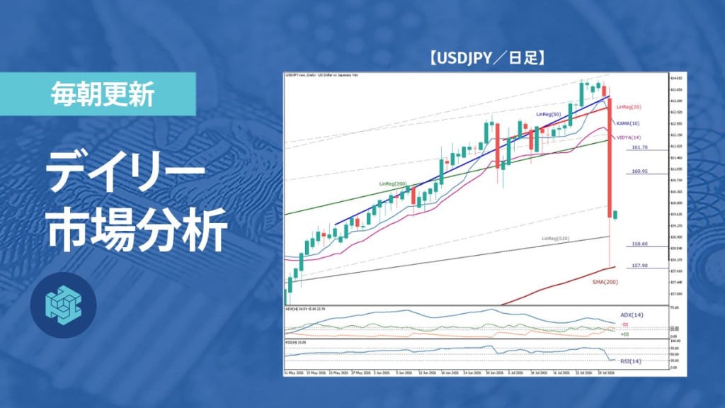 ドル円は介入観測で急落、200日線を試す可能性