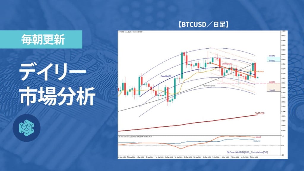 ビットコインは戻り売りで反落、調整継続に警戒