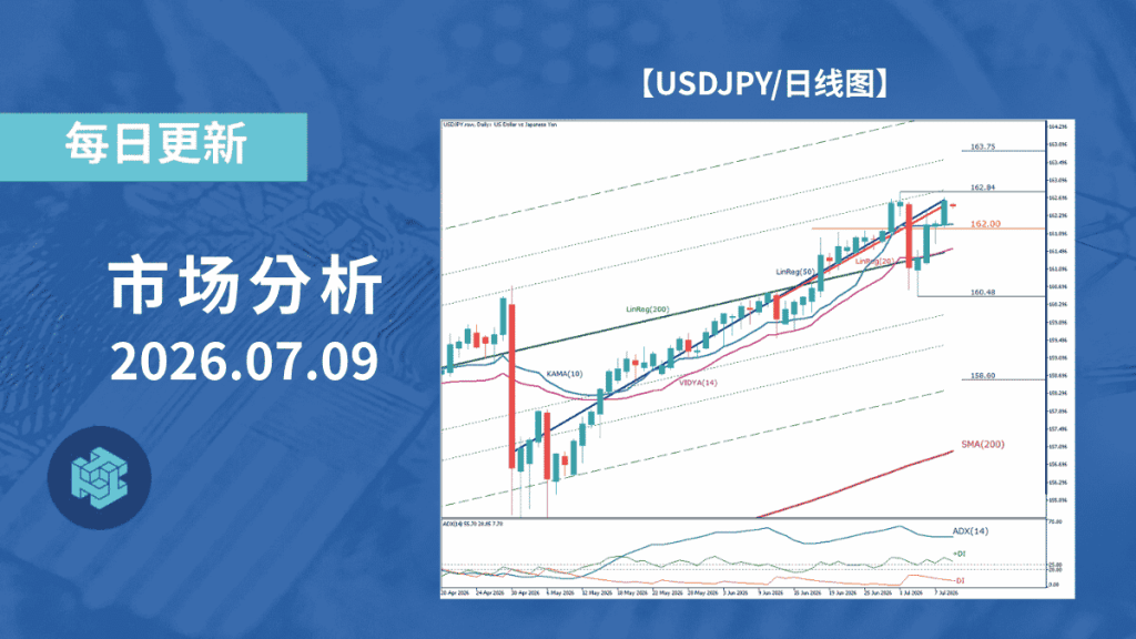 美元兑日元高位维持买盘优势，持续挑战上方压力