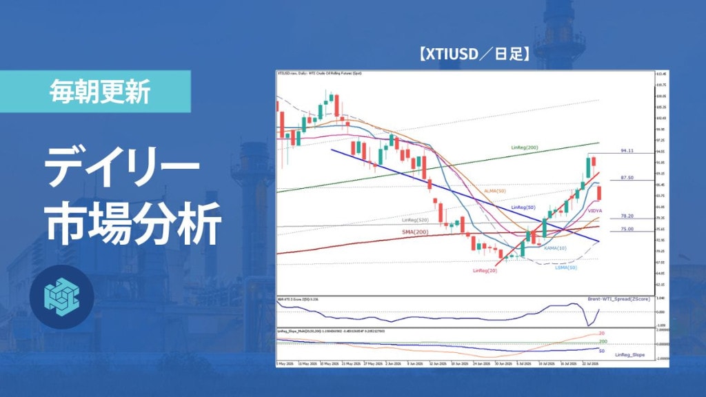 WTI原油、地政学プレミアム縮小で調整局面続く
