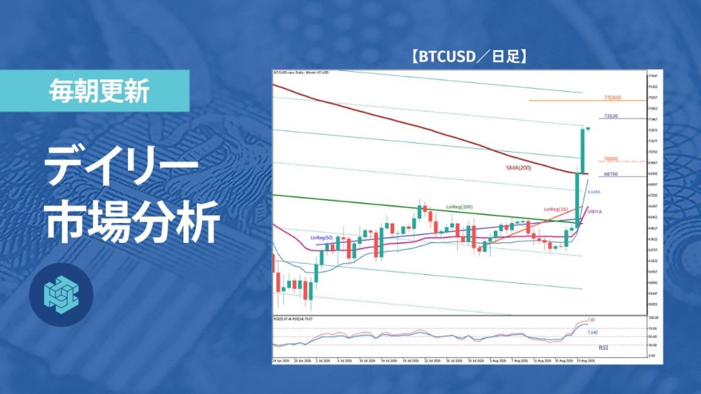 ビットコイン、過熱感強まる高値圏で上昇を試す