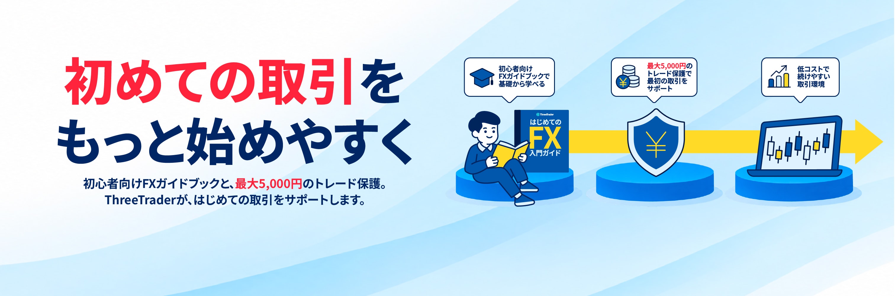 🔰初めての取引サポートキャンペーン🛡️初心者向けFXガイドブック&最大5,000円トレード保護が付いてくる