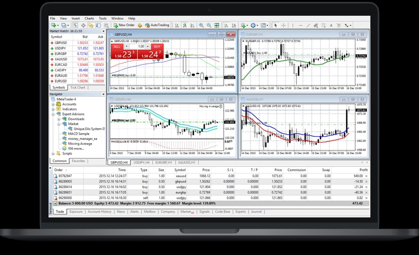 MetaTrader 4 Desktop