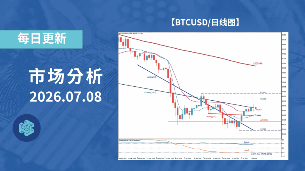 比特币弱势格局未改,反弹行情仍待进一步确认