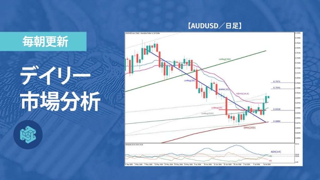 豪ドル、ドル安を追い風に戻りを試す展開