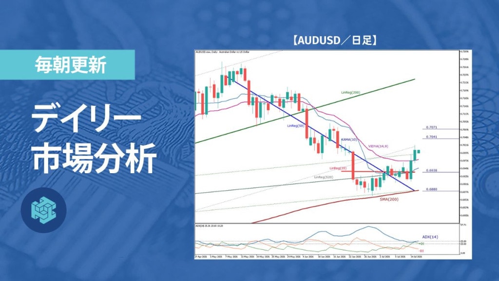 豪ドル、ドル安を追い風に戻りを試す展開