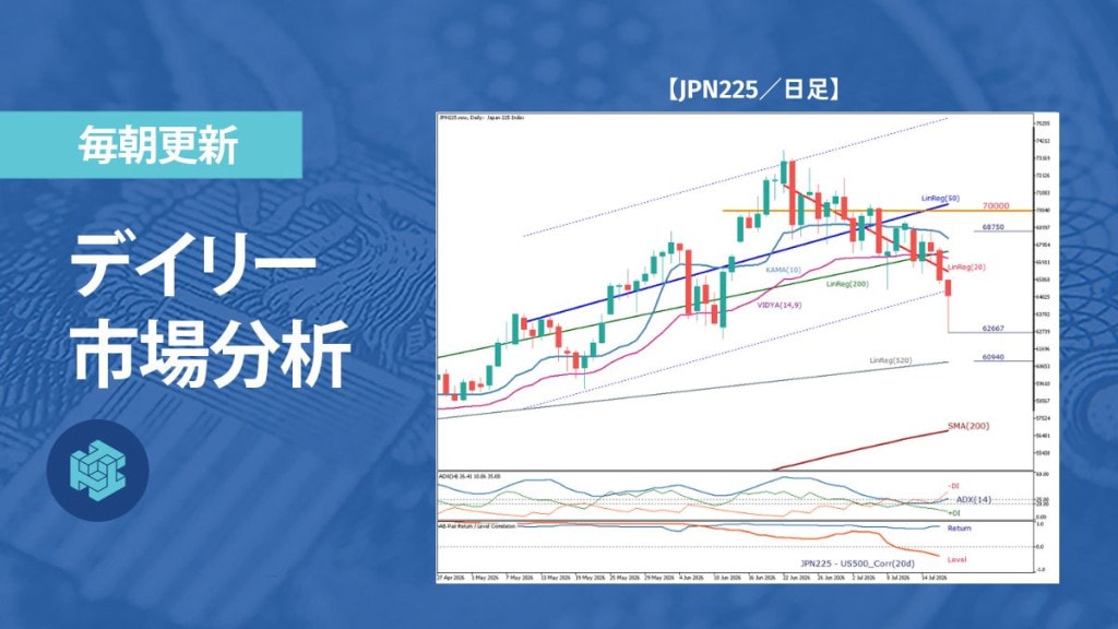 日経225、調整続くも下ヒゲ形成で下げ止まりを探る