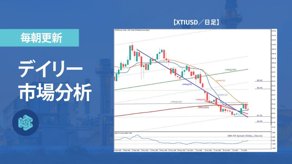 WTI原油、中東情勢緊迫で週明けのボラティリティ拡大を注視