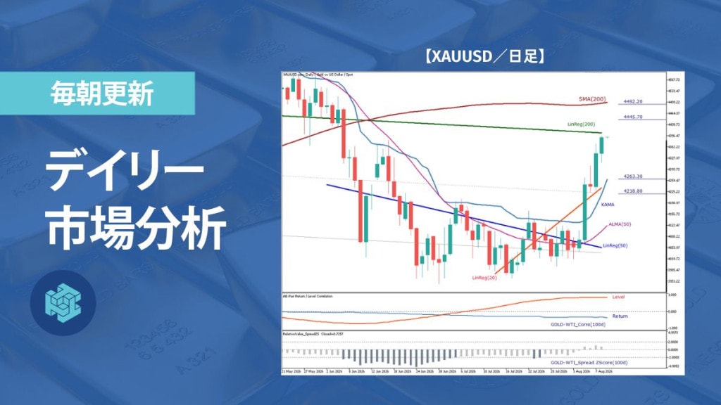 ゴールド、短期上昇に勢いも急伸後の調整リスクに留意