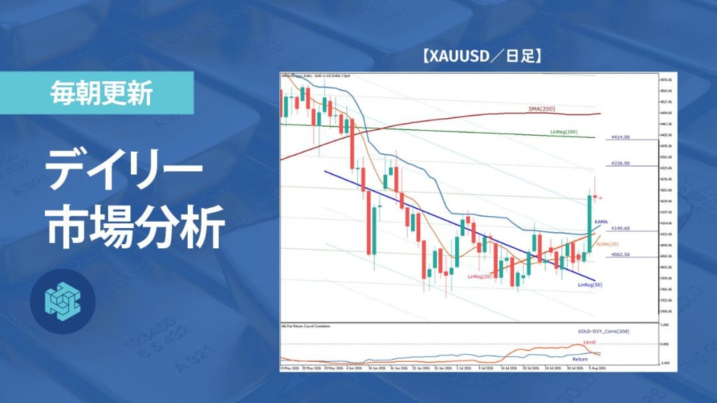 ゴールド、急反発後の上値を試す局面へ