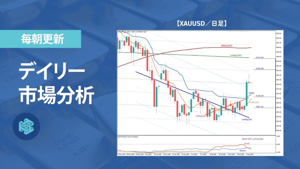 ゴールド、急反発後の上値を試す局面へ