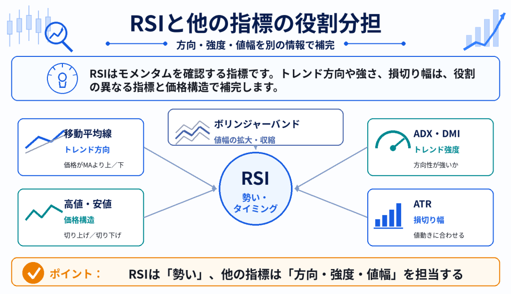 RSIのダイバージェンスとリバーサルの違い