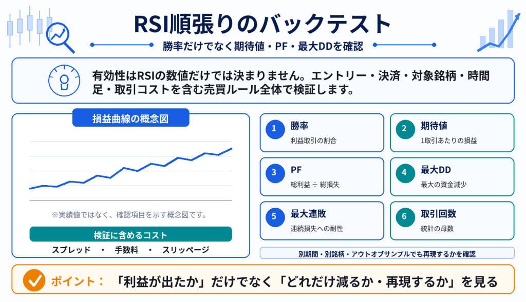 RSI順張りは本当に勝てる?バックテストで確認すべき項目