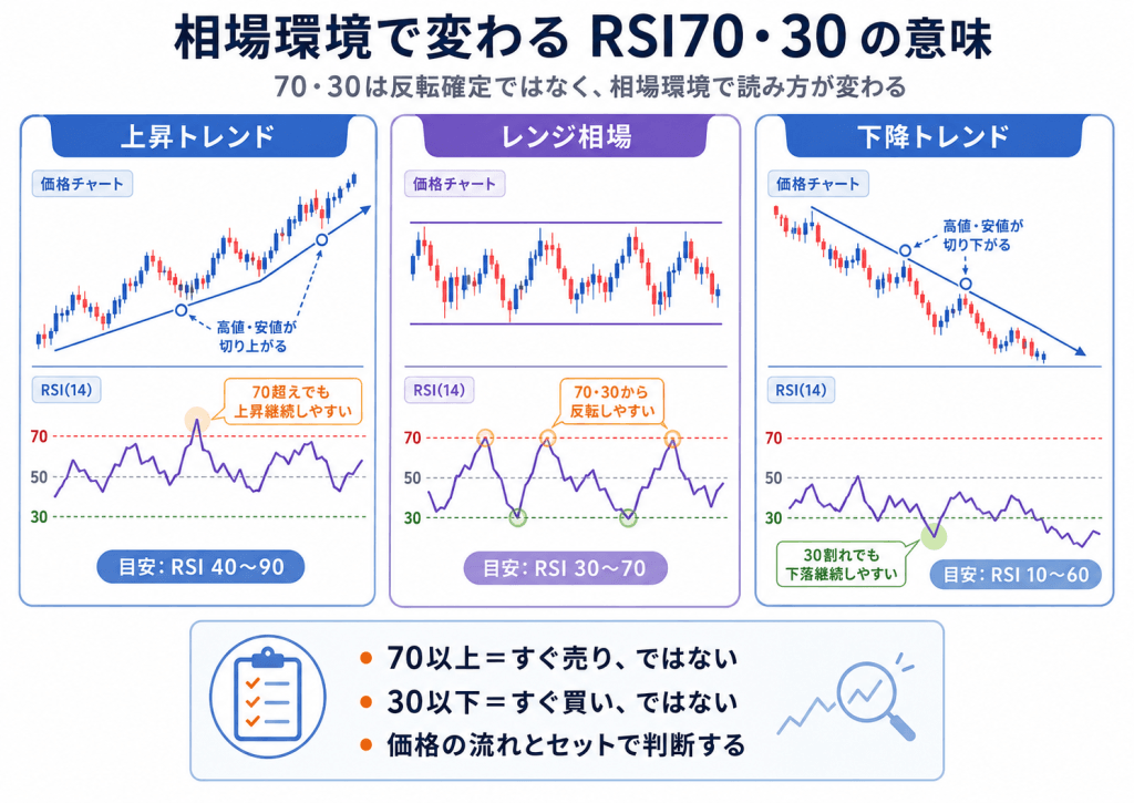 RSI70以上・30以下は反転確定のサインではない