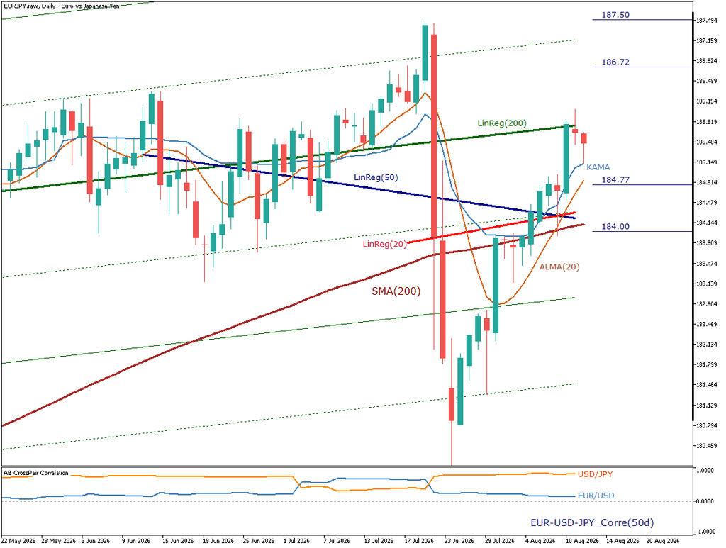 EUR/JPY 日足チャート