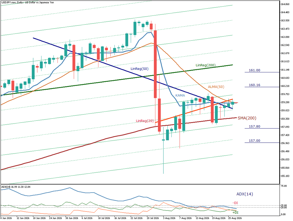 USD/JPY 日足チャート