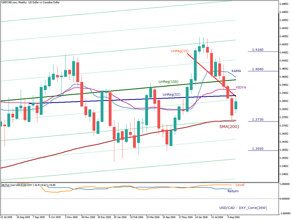USD/CAD_週足チャート
