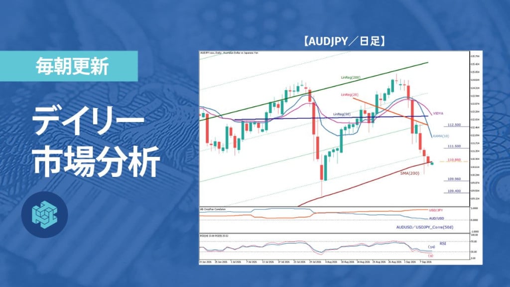 豪ドル円は110円台へ続落、200日線を巡る攻防に注目