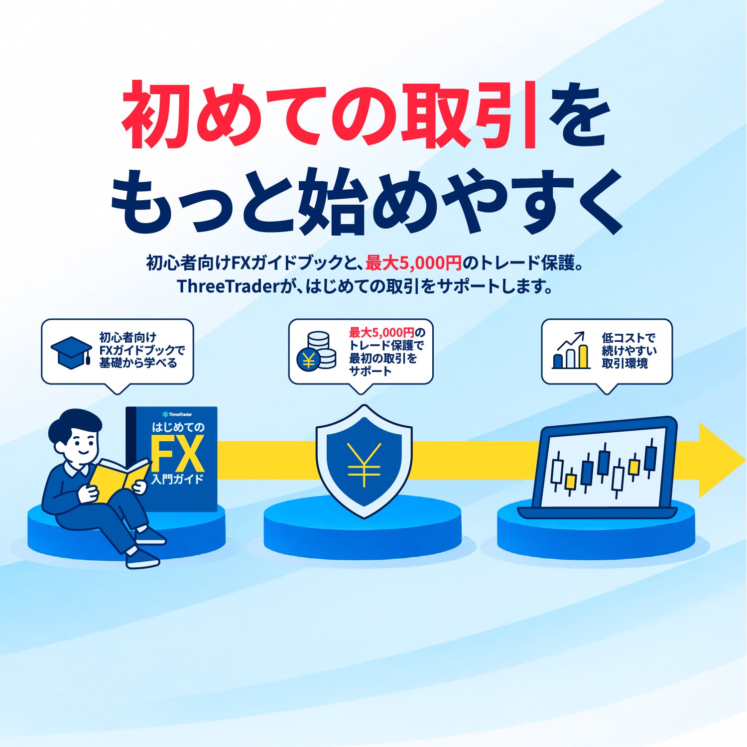 🔰初めての取引サポートキャンペーン🛡️初心者向けFXガイドブック&最大5,000円トレード保護が付いてくる