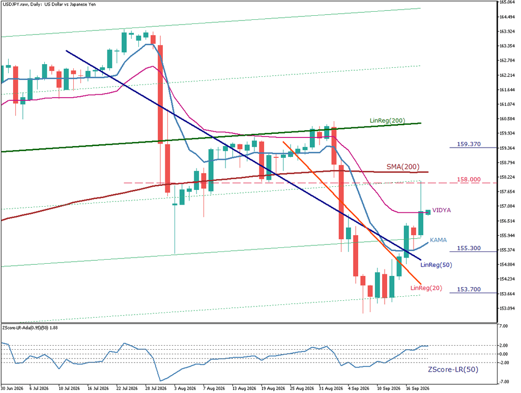 USD/JPY 日足チャート