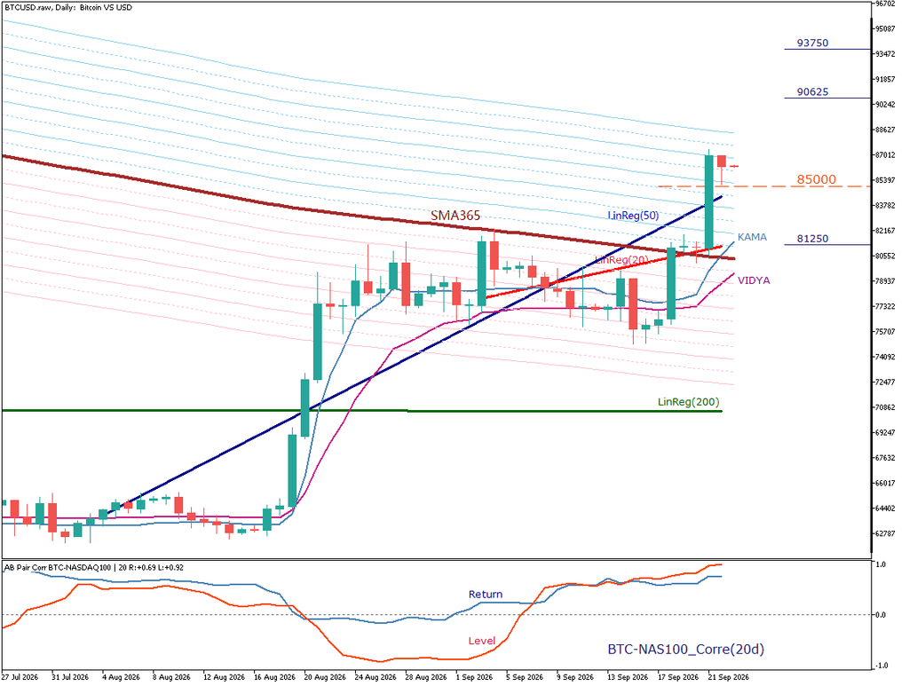 BTC/USD 日足チャート