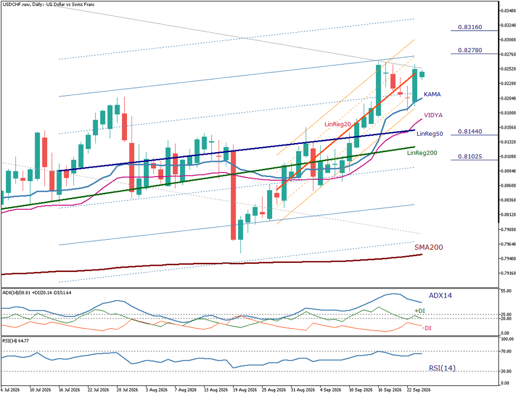 USD/CHF 日足チャート