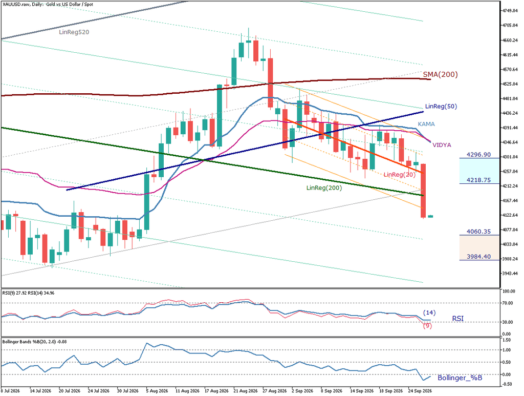 XAU/USD 日足チャート