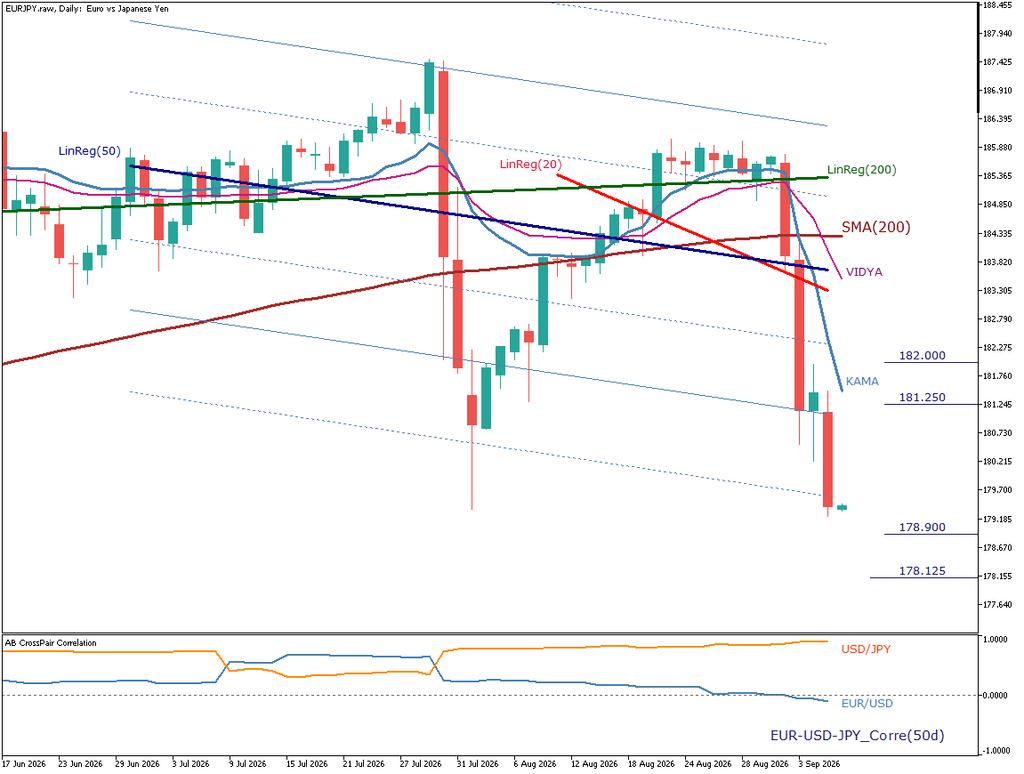 EUR/JPY 日足チャート