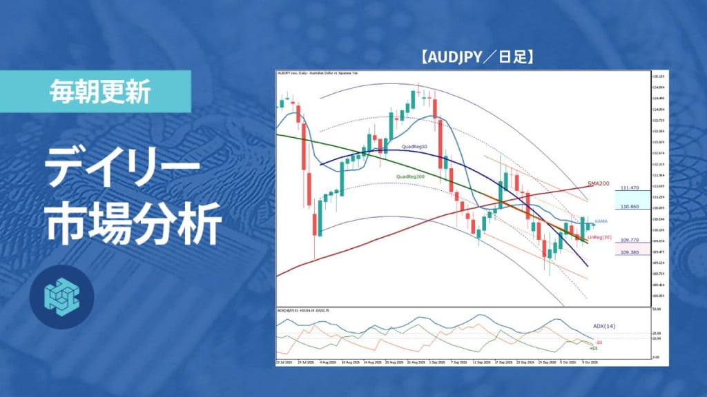 豪ドル円は下降基調の中で反発、戻りの持続力を試す