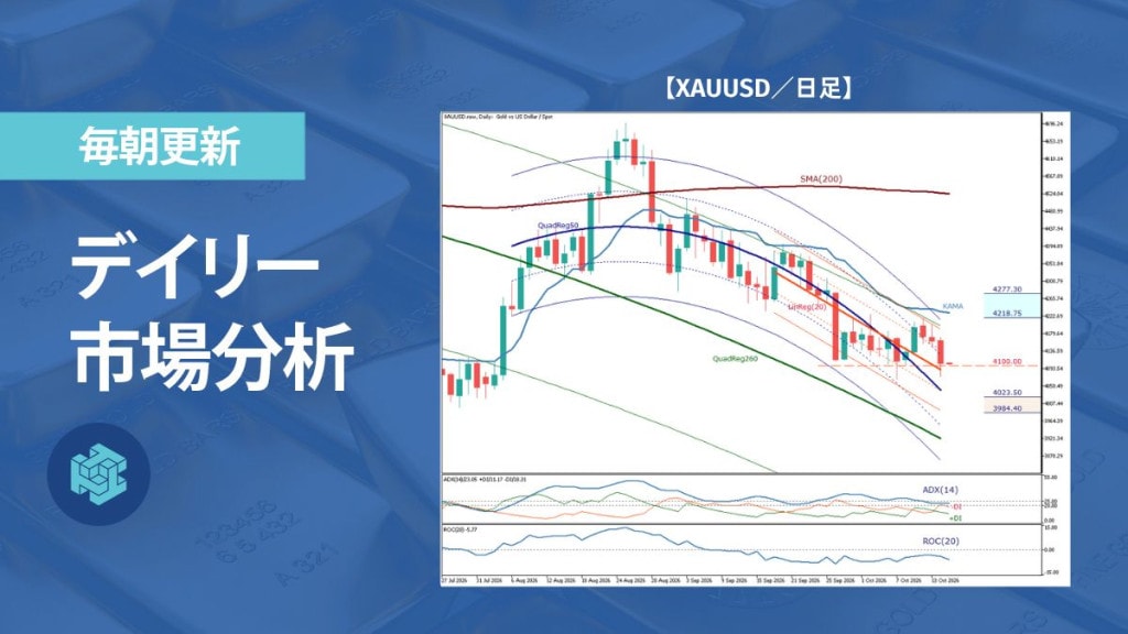 ゴールドは戻り高値を切り下げ、再び4,100ドル付近で攻防