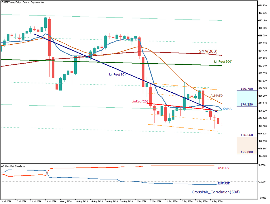 EUR/JPY 日足チャート