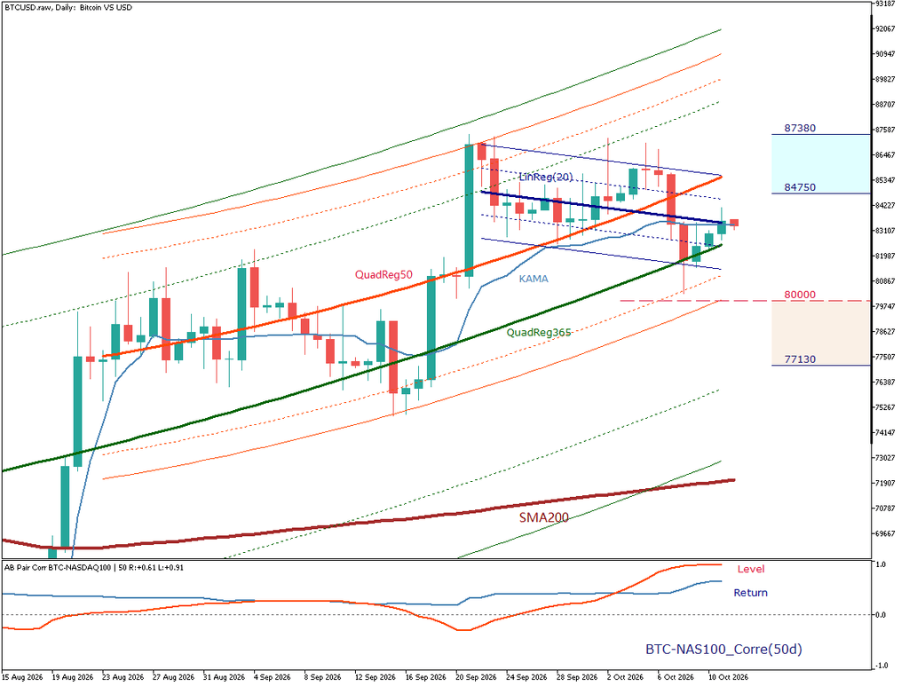 BTC/USD 日足チャート