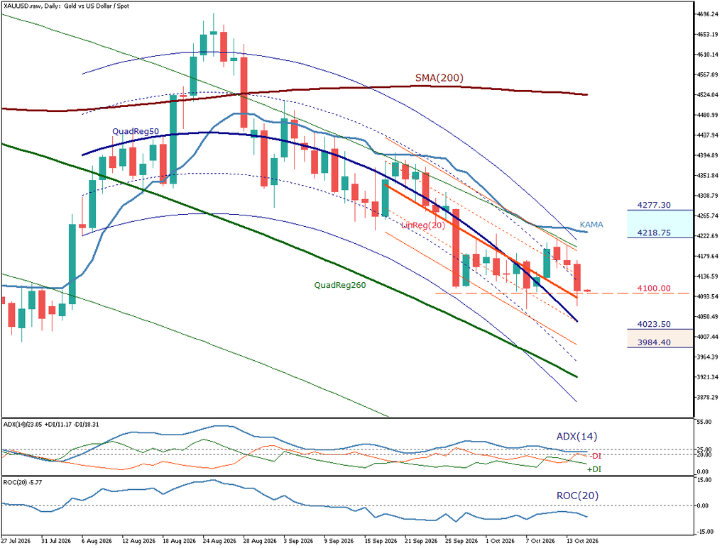 XAU/USD 日足チャート