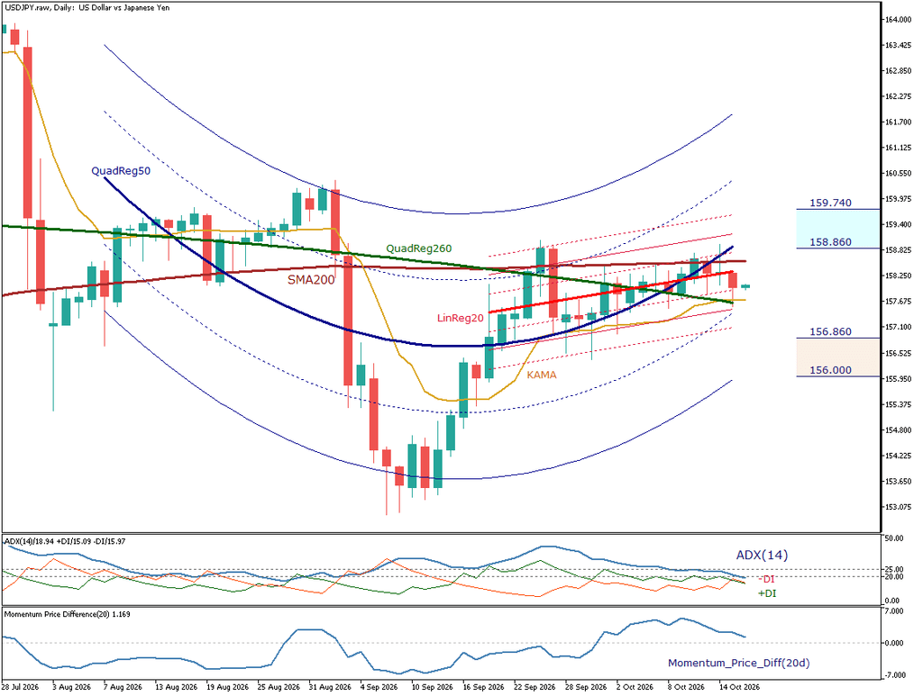USD/JPY 日足チャート