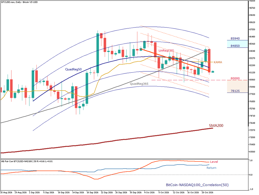 BTC/USD 日足チャート