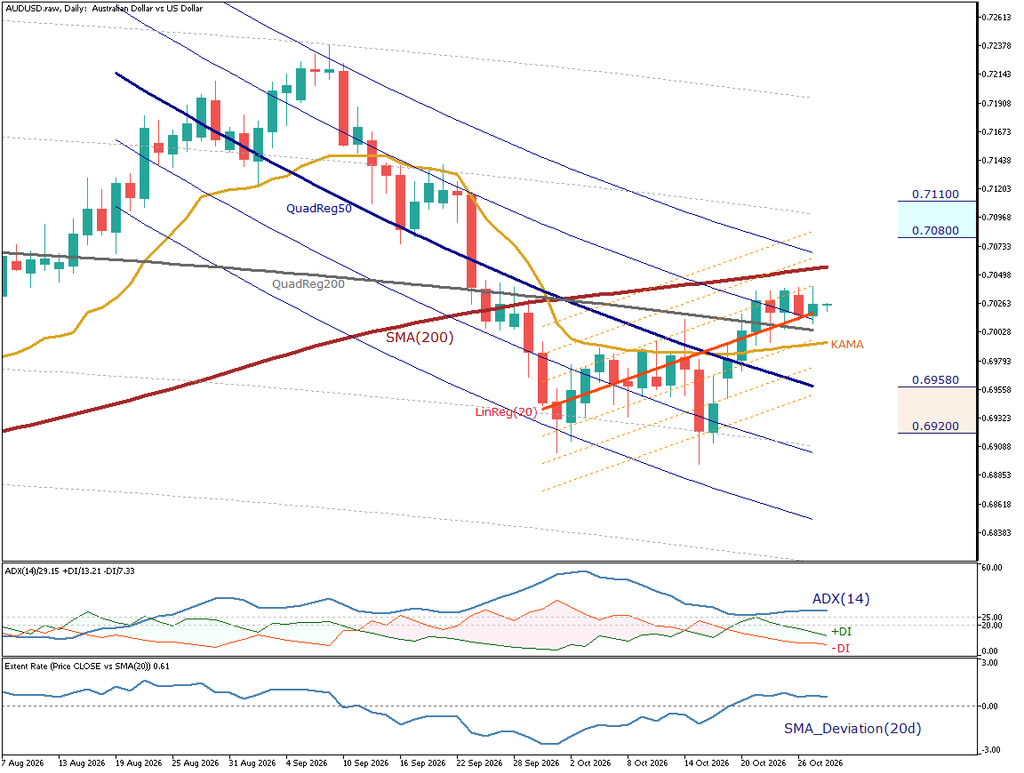 AUD/USD 日足チャート