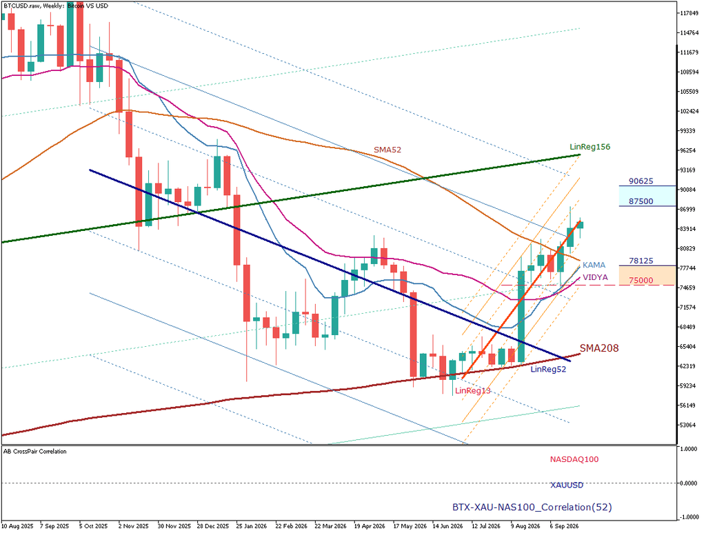 BTC/USD 週足チャート