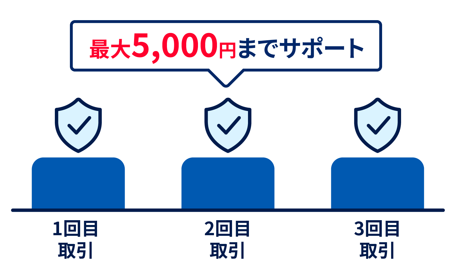トレード保護のしくみ