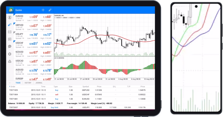 MetaTrader 4 Mobile